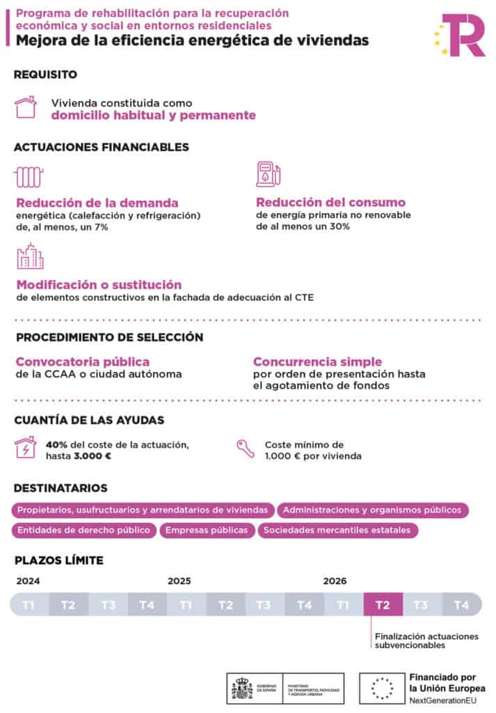 ayudas eficiencia energética